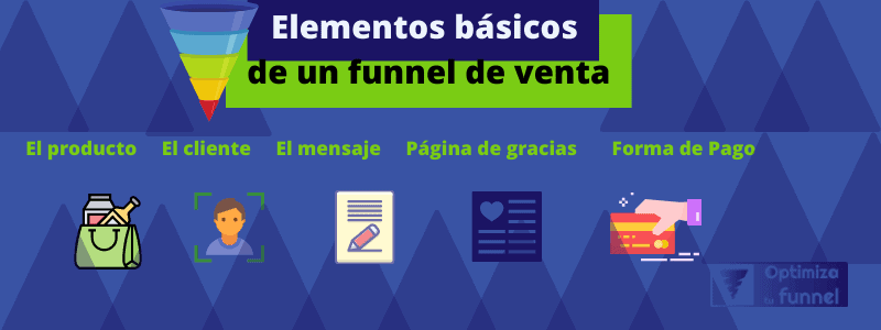 Elementos básicos para que el funnel de venta funcione 1 basicos funnel